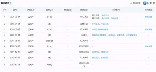 云知聲正式開啟D輪融資 摯信資本領投，深耕AI語音識別與軟硬件一體化開發(fā)