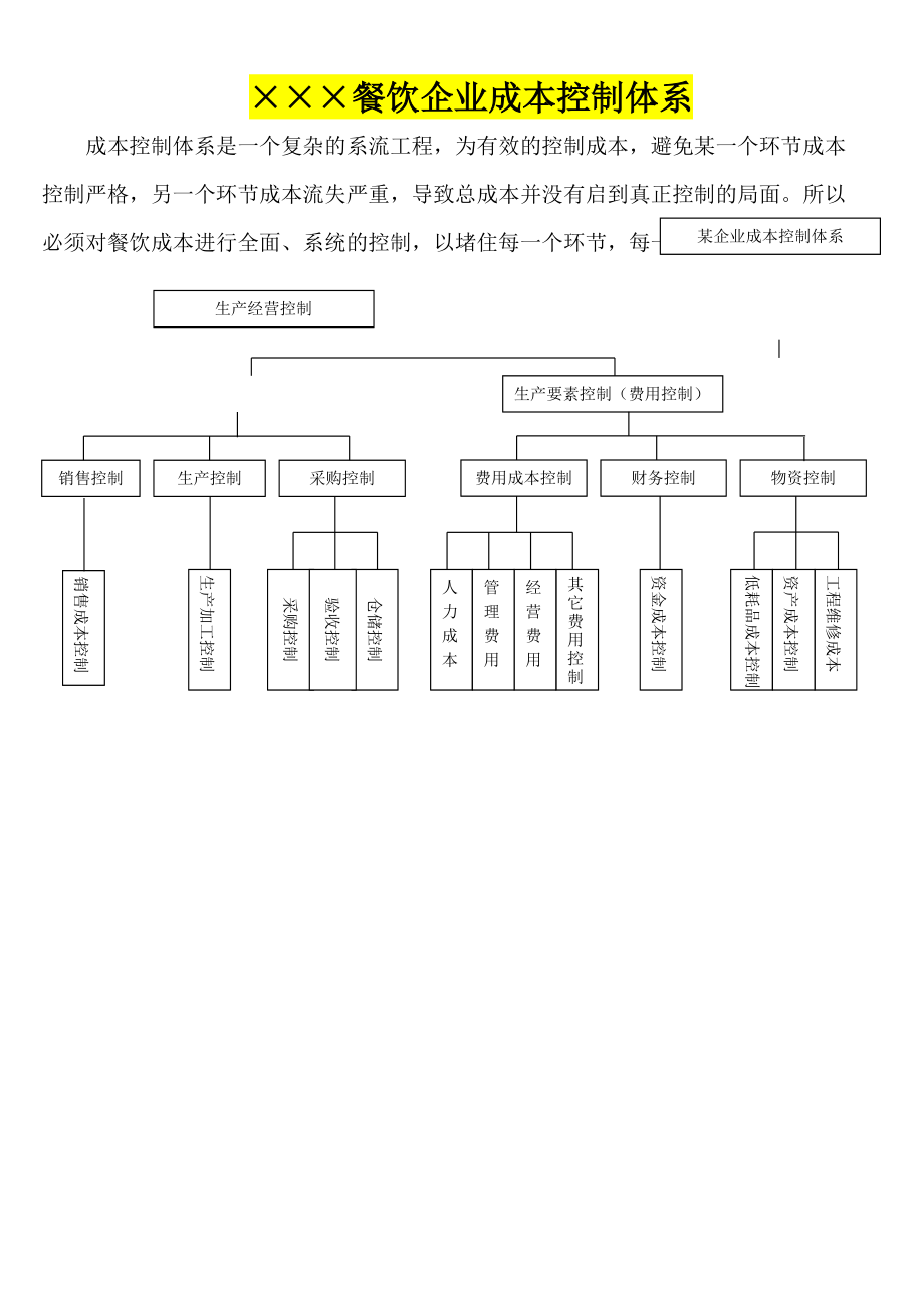 餐飲企業成本控制體系與實踐