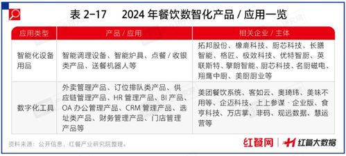餐飲業變革 AI機器人炒菜機如何顛覆傳統廚房