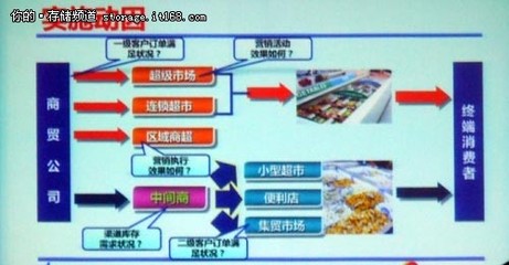 CRM系統(tǒng)助力三全食品渠道管理 食品互聯(lián)網(wǎng)銷售的創(chuàng)新實踐