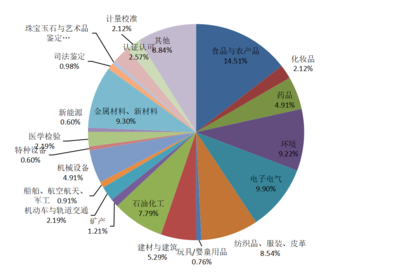 測網(wǎng)數(shù)字營銷關鍵數(shù)據(jù)分析報告（9月份）— 食品互聯(lián)網(wǎng)銷售