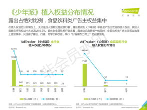 2019年中國網(wǎng)絡廣告營銷系列報告 食品飲料類篇——食品互聯(lián)網(wǎng)銷售的崛起與變革