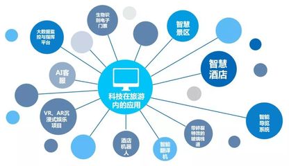 2019文旅產(chǎn)業(yè)新紀元 三大背景驅(qū)動，五大趨勢引領(lǐng)，九大重點聚焦與食品互聯(lián)網(wǎng)銷售的融合機遇