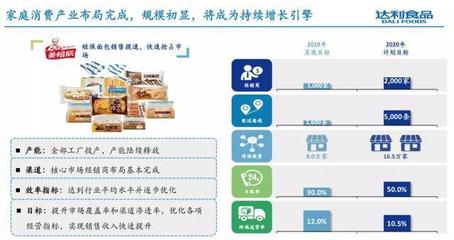 達利食品去年收入超213億，總裁擘畫五年藍圖 四大品牌劍指百億，發(fā)力食品互聯(lián)網(wǎng)銷售