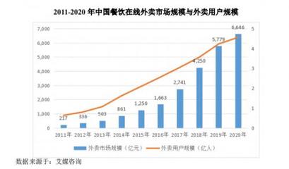 食品互聯(lián)網(wǎng)銷售 機遇與挑戰(zhàn)并存的新藍海