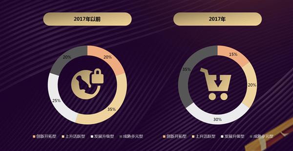 《2018互聯(lián)網(wǎng)+中國(guó)品牌發(fā)展報(bào)告》解讀 食品互聯(lián)網(wǎng)銷售的轉(zhuǎn)型與均衡之路