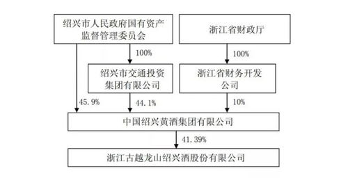 山西食品產業崛起的縮影 汾酒亮點多，文化與中國擁抱并行